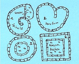 Zeichnung vier Kräuterspiralen