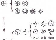 Sonnensymbole nach Dèchelette , 1906: Sonnenrad, Kreuz, Doppelspirale, Kreis und Swastika (Hakenkreuz, auch Hackenkreuz).