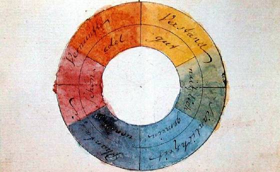 Farbenkreis zur Symbolisierung des menschlichen Geistes und Seelenlebens 1809